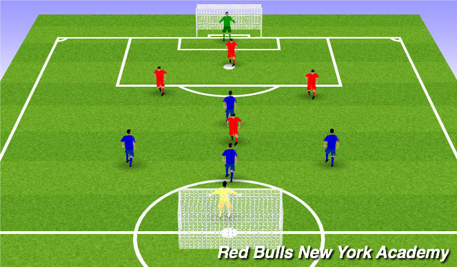 Football/Soccer Session Plan Drill (Colour): Game (5v5)/(4v4)