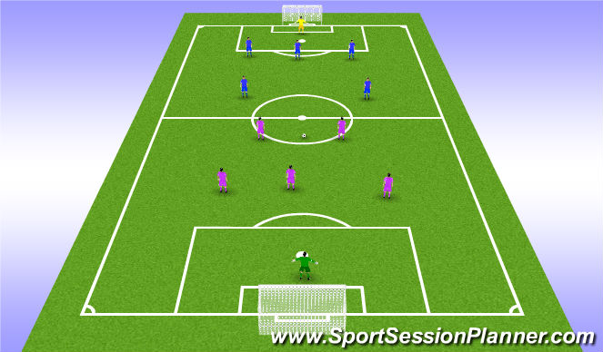 Football/Soccer Session Plan Drill (Colour): Free Play 5v5 + GK