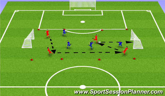 Football/Soccer Session Plan Drill (Colour): 3v3s & 4v4s