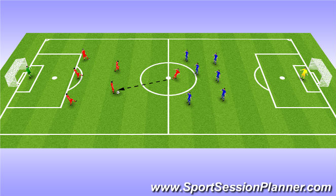 Football/Soccer Session Plan Drill (Colour): Game - 7v7/9v9 or 11v11