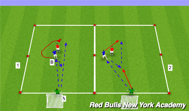 Football/Soccer Session Plan Drill (Colour): Unopposed