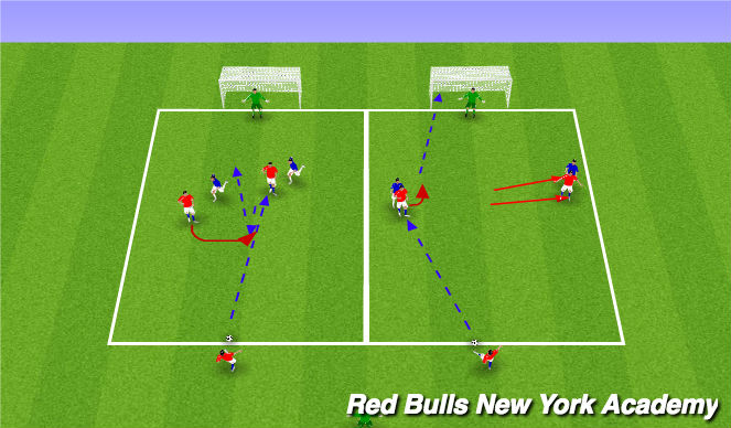 Football/Soccer Session Plan Drill (Colour): Semi Opposed