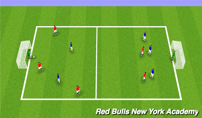 Football/Soccer Session Plan Drill (Colour): Fully Opposed