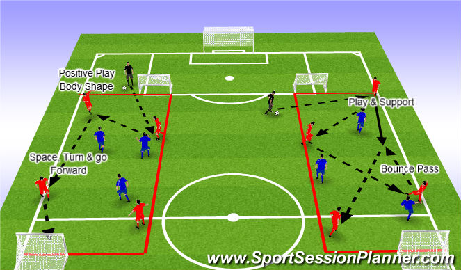 Football/Soccer: FIFA 11 modified plus SAQ (Technical: Passing