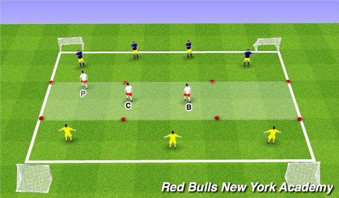 Football/Soccer Session Plan Drill (Colour): Defensive Scenarios