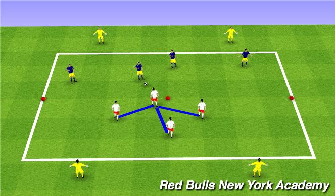 Football/Soccer Session Plan Drill (Colour): 4v4 plus targets