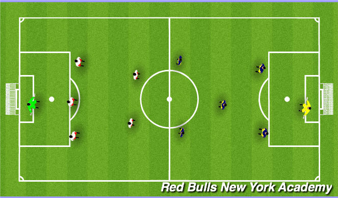 Football/Soccer Session Plan Drill (Colour): Free Play