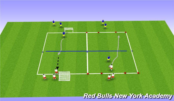 Football/Soccer Session Plan Drill (Colour): Technical - Opposed