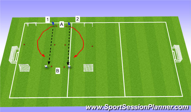 Football/Soccer Session Plan Drill (Colour): 1vs.1 Defensive approach