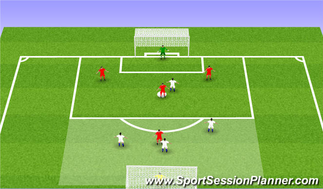 Football/Soccer Session Plan Drill (Colour): Long Range Shooting 3 v 1