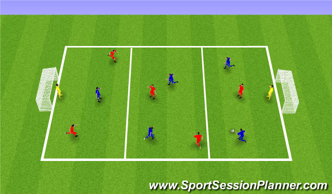 Football/Soccer Session Plan Drill (Colour): SSG