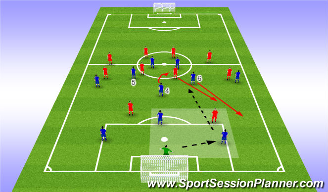 Football/Soccer Session Plan Drill (Colour): First Press/Right Side