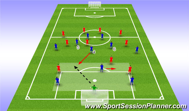 Football/Soccer Session Plan Drill (Colour): 2nd Press/Centre