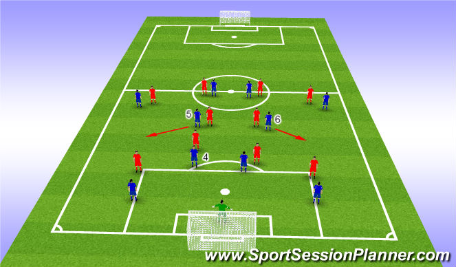 Football/Soccer Session Plan Drill (Colour): 3rd Press/What if