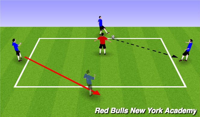 Football/Soccer: HSC 08/09: pass inside from right flank (att. 3rd)  (Tactical: Wide play, Academy Sessions)