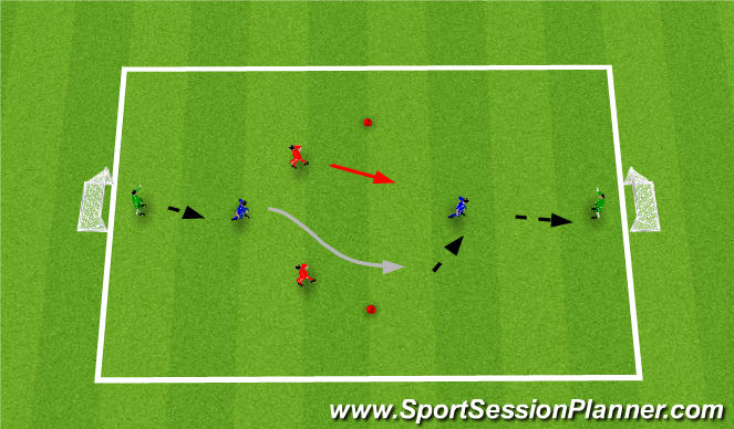 Football/Soccer Session Plan Drill (Colour): Skill Phase: