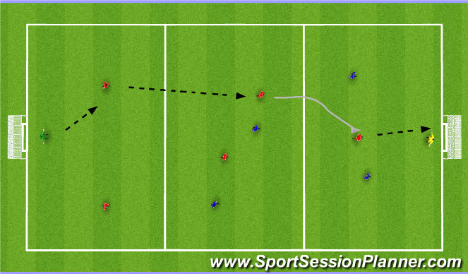 Football/Soccer Session Plan Drill (Colour): Game Related: