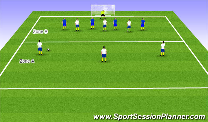 Football/Soccer: Split defense 3v3+3 (Tactical: Attacking principles ...