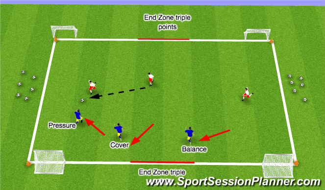 Football/Soccer Session Plan Drill (Colour): Main Activity 2