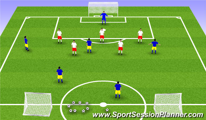 Football/Soccer Session Plan Drill (Colour): Scrimmage