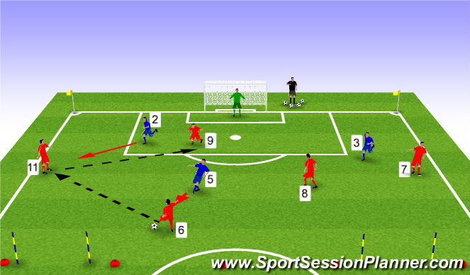Football/Soccer Session Plan Drill (Colour): 5v3 + GK - Building to Goal