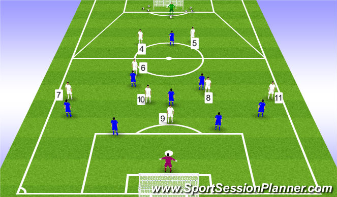 Footballsoccer 14 Uefa A License Training Session 1 Attackers