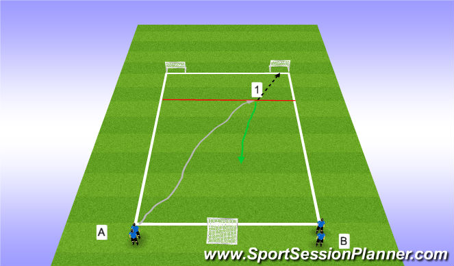 Football/Soccer Session Plan Drill (Colour): 1 v 1 to multi goals