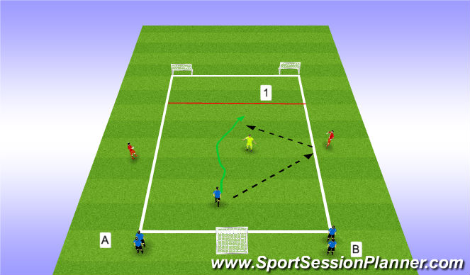 Football/Soccer Session Plan Drill (Colour): 1 v 1 to multi goal plus N