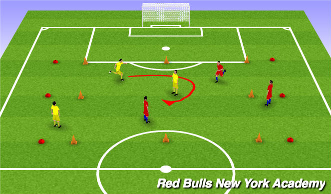 Football/Soccer Session Plan Drill (Colour): Warmup