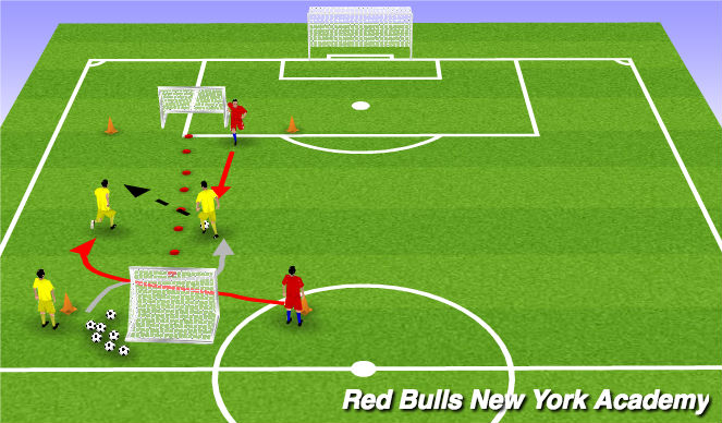 Football/Soccer Session Plan Drill (Colour): Main Activity