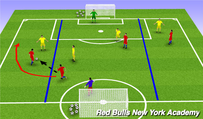 Football/Soccer Session Plan Drill (Colour): Conditioned game