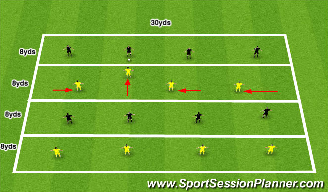 Football/Soccer Session Plan Drill (Colour): Warm-up: Ability to deny penetrating pass 4v4+2