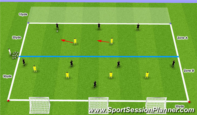 Football/Soccer Session Plan Drill (Colour): SSG - Situational Defending From The Back