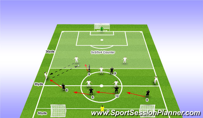 Football/Soccer Session Plan Drill (Colour): ESSG: Mid Block Defending/Counter-Attack - 8V6