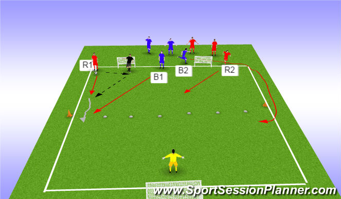 Football/Soccer Session Plan Drill (Colour): 2v2 with GK