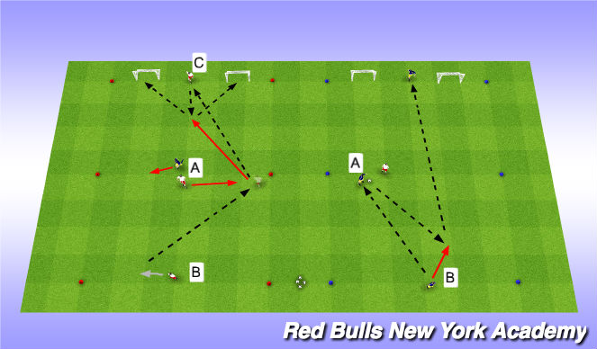 Football/Soccer Session Plan Drill (Colour): Fully Opposed