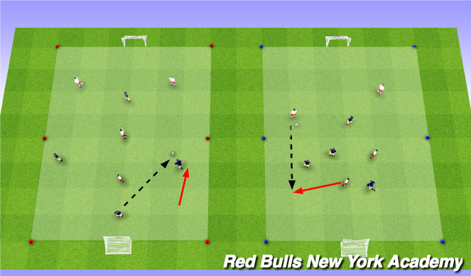 Football/Soccer Session Plan Drill (Colour): 4v4 Games