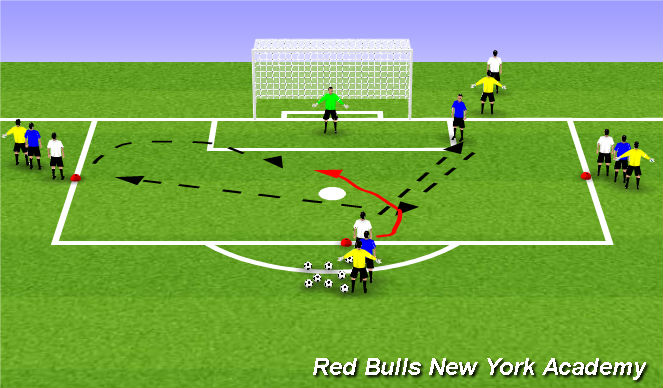 Football/Soccer Session Plan Drill (Colour): Semi Opposed- Crossing