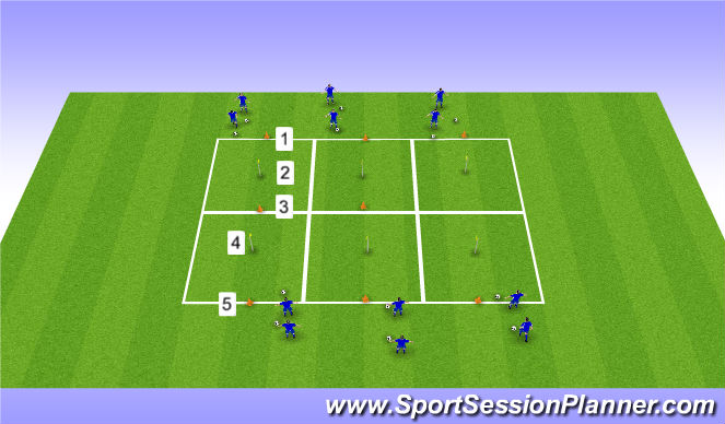 Football/Soccer Session Plan Drill (Colour): Coerver skills