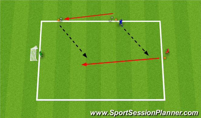 Football/Soccer Session Plan Drill (Colour): Skill Phase 1: