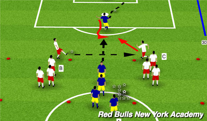 Football/Soccer Session Plan Drill (Colour): Shooting