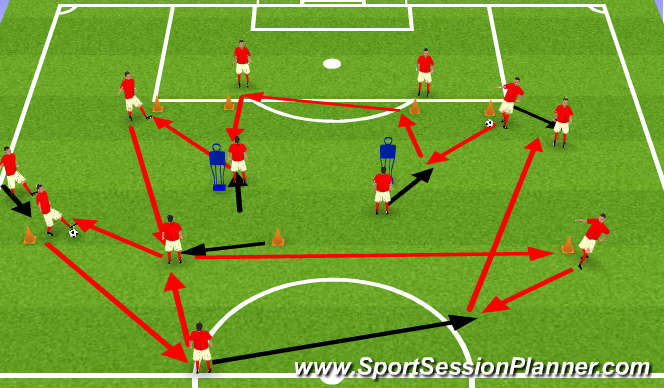 Football/Soccer Session Plan Drill (Colour): 4-2-3-1 rotation