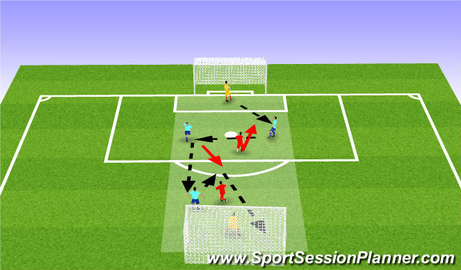 Football/Soccer Session Plan Drill (Colour): 1v1, 2v1, 3v1,4v1, 2v2 , 4v2 pass and support on goal