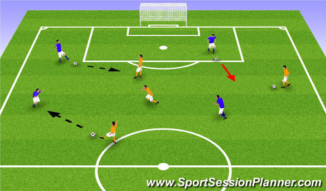 Football/Soccer: Passing Combinations Session (Tactical: Combination ...