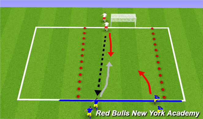 Football/Soccer Session Plan Drill (Colour): 2 v 1