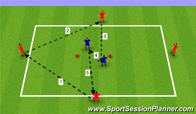 Football Soccer U16 Technical Session Possession Part 1 Tactical Possession Academy Sessions