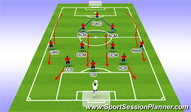 Football/Soccer Session Plan Drill (Colour): 3-4-3 team shape