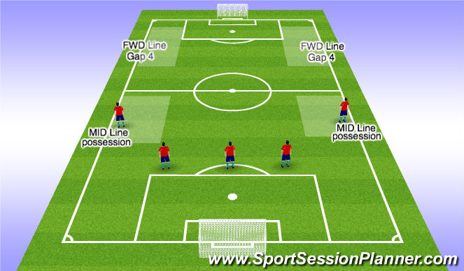 Football/Soccer Session Plan Drill (Colour): Wing Backs