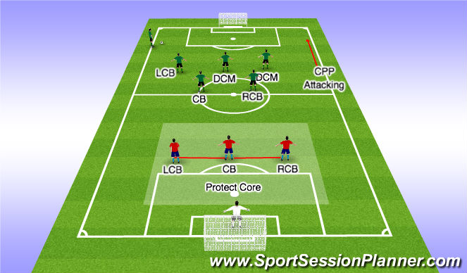 Football/Soccer Session Plan Drill (Colour): CB def shape