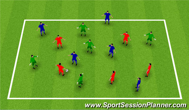 Football/Soccer Session Plan Drill (Colour): Three Team Possession